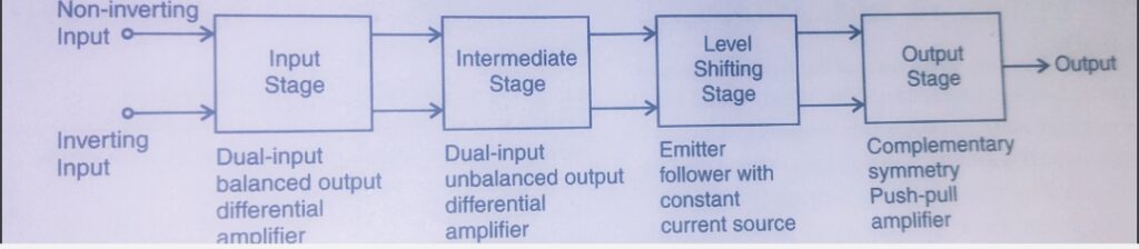 Block diagram of operational amplifier 