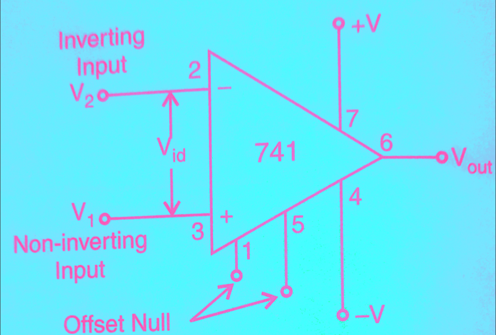 Operational amplifier symbol 